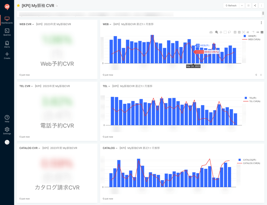 Redashを用いたポータルプロダクトのKPIモニタリング